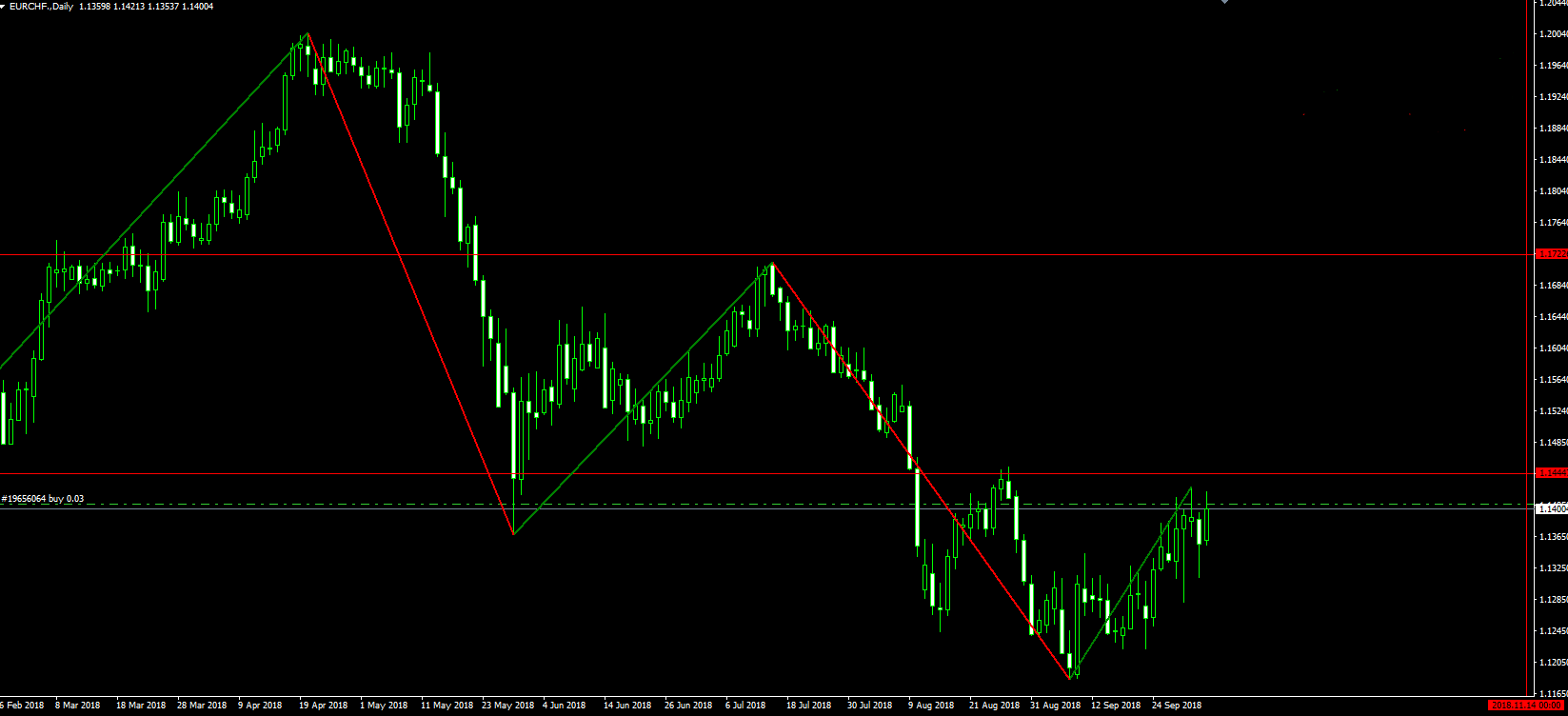 Forex Live Chart Eur Chf