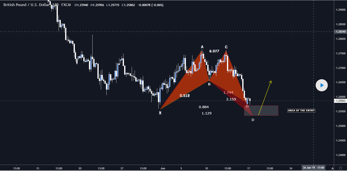 Gbpusd Live Chart Investing