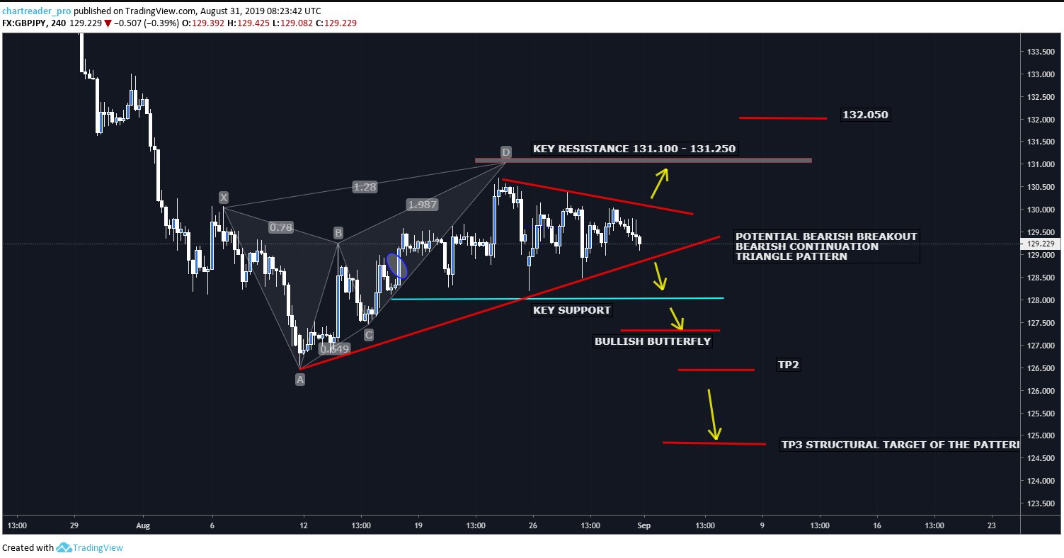 Gbpjpy Chart Live