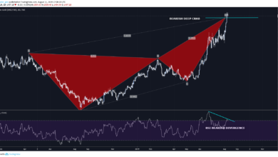 XAUUSD Gold Bearish Crab Pattern and how to trade it.